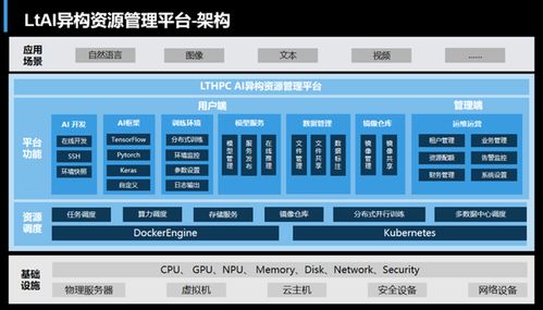 從桌面到數據中心 聯泰集群發布全新液冷產品與軟件服務，引領綠色計算新浪潮