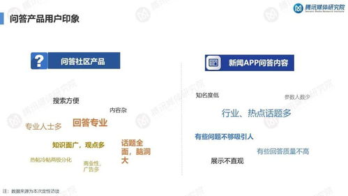 知識(shí)服務(wù)持續(xù)升溫 云計(jì)算服務(wù)知識(shí)問(wèn)答產(chǎn)品的用戶需求洞察報(bào)告