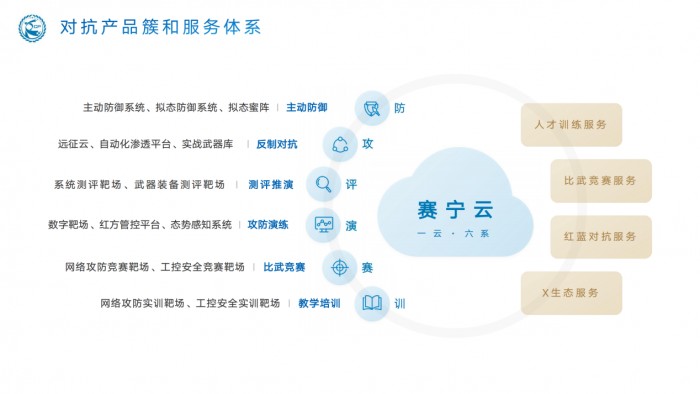 云計(jì)算賦能 數(shù)字化靶場(chǎng)的未來(lái)演進(jìn)方向